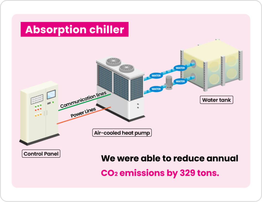 Absorbtion Chiller