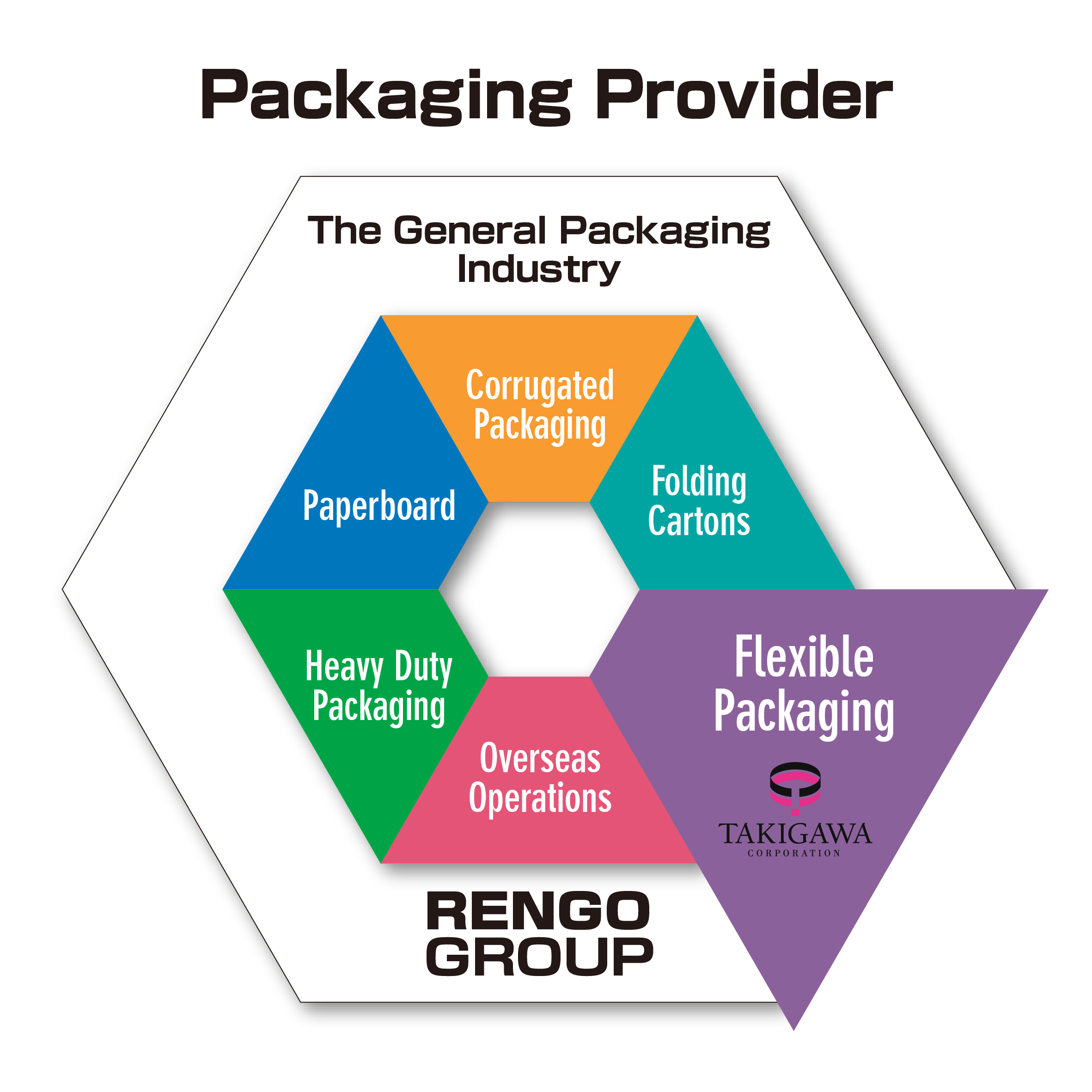 Takigawa Corporation joins Rengo Group