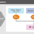 Nihon Matai Co., Ltd. and Howa Sangyo Co., Ltd. join as Takigawa Corporation Shareholders